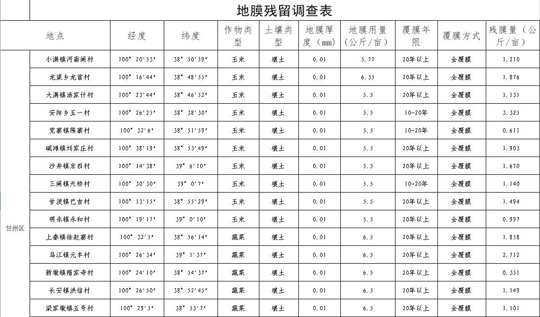 数据缩略图