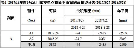 数据缩略图