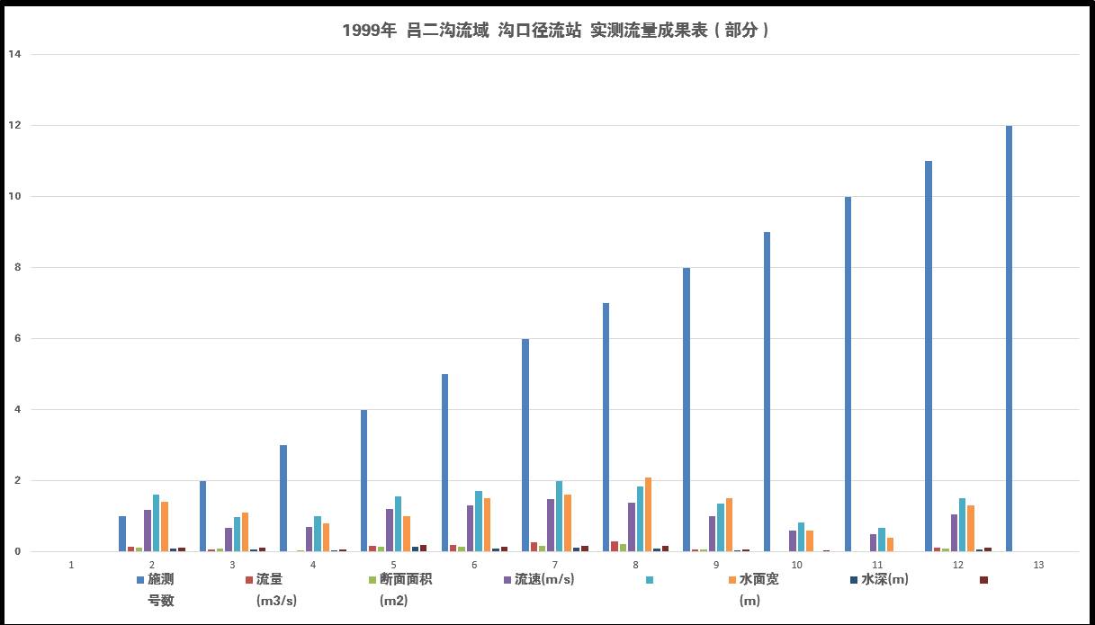 数据缩略图