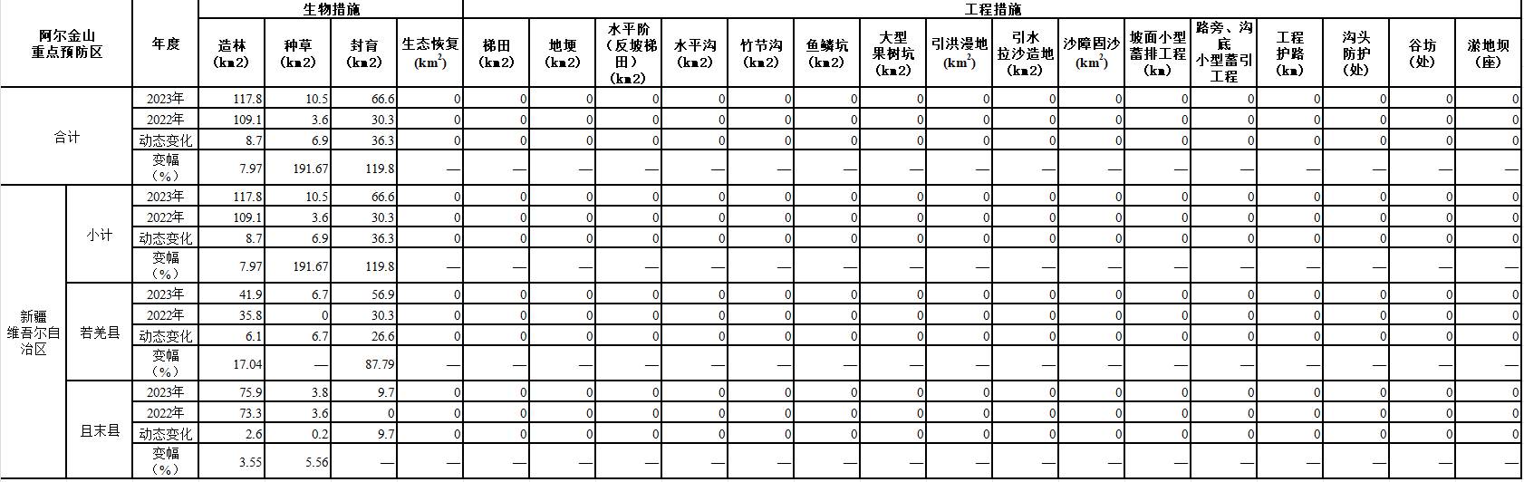 数据缩略图