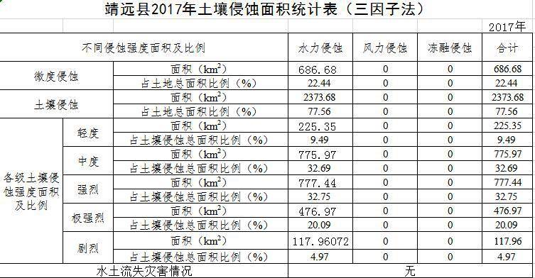 数据缩略图