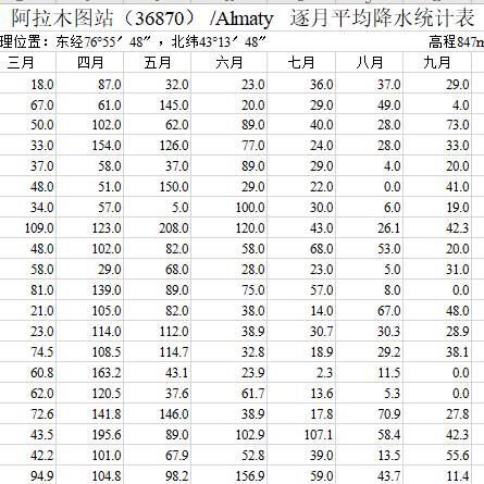 数据缩略图