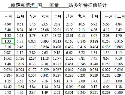 数据缩略图