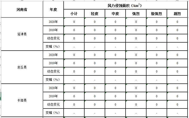 数据缩略图