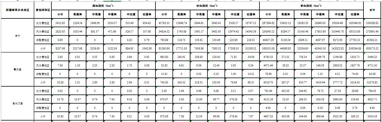 数据缩略图