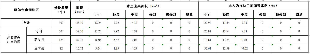 数据缩略图