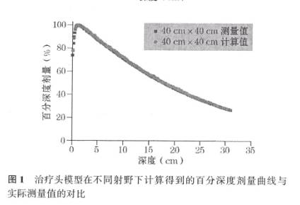 数据缩略图