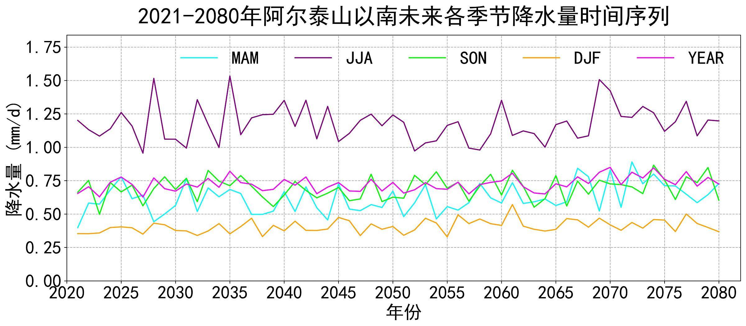 数据缩略图