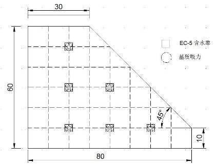 数据缩略图