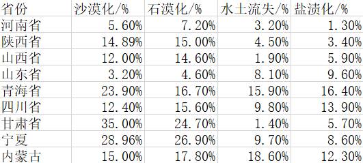 数据缩略图