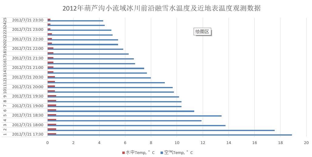 数据缩略图