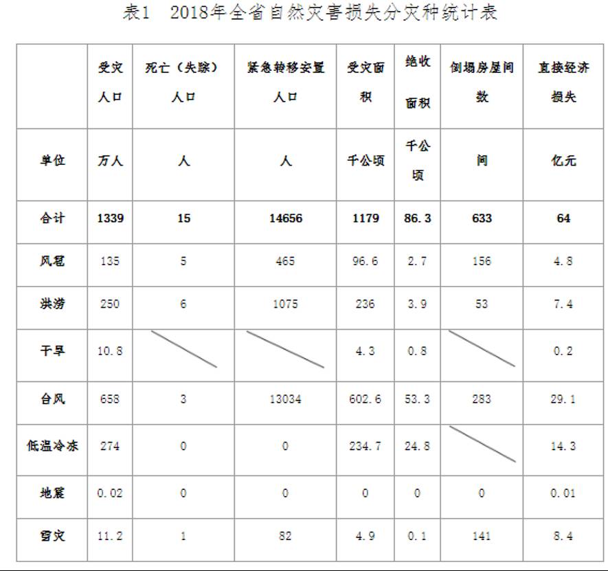 数据缩略图