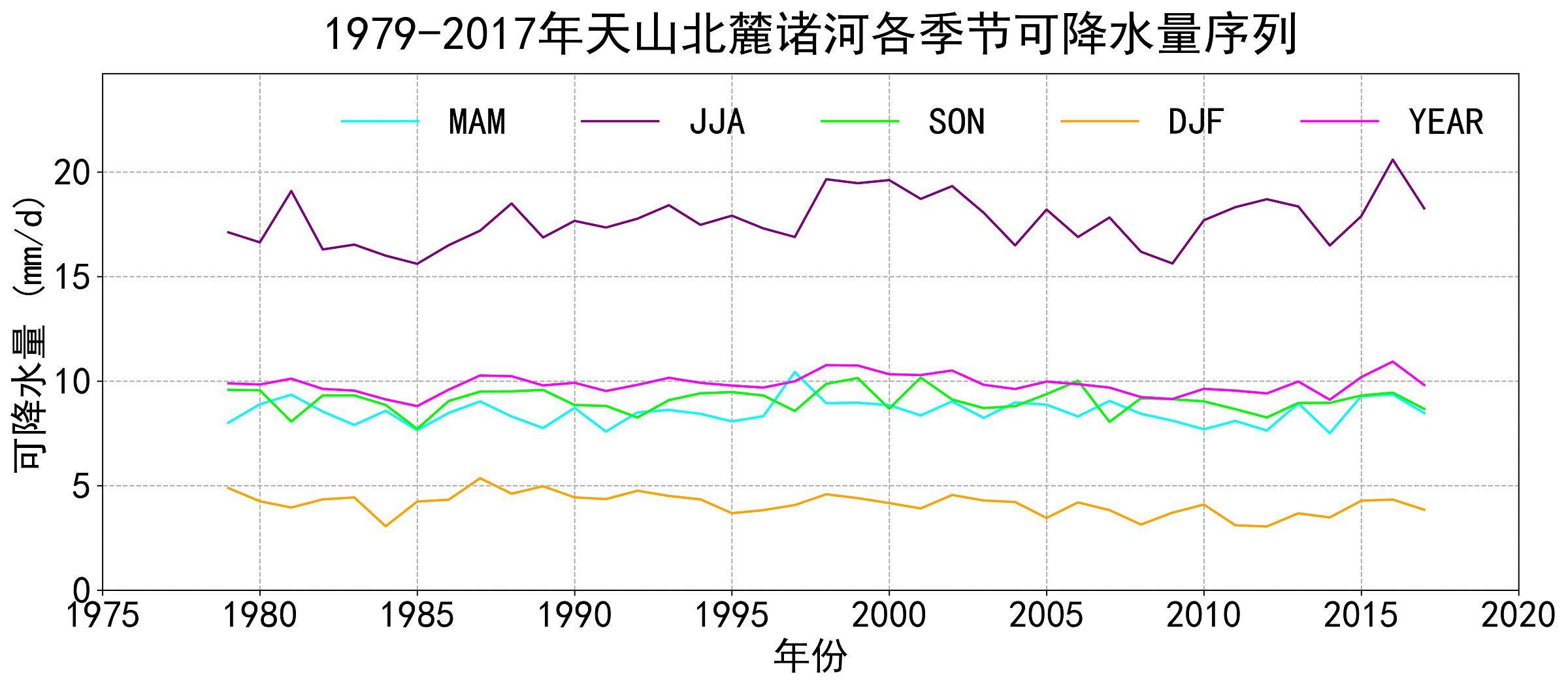 数据缩略图