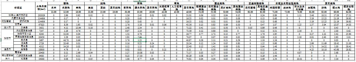 数据缩略图