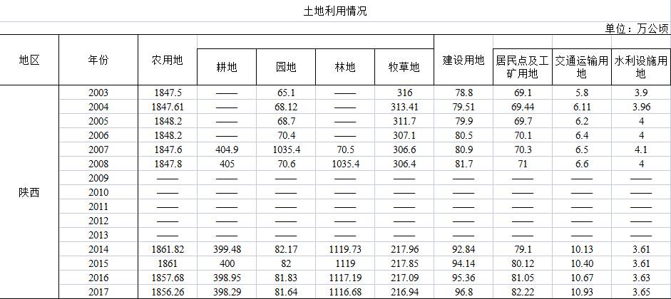 数据缩略图