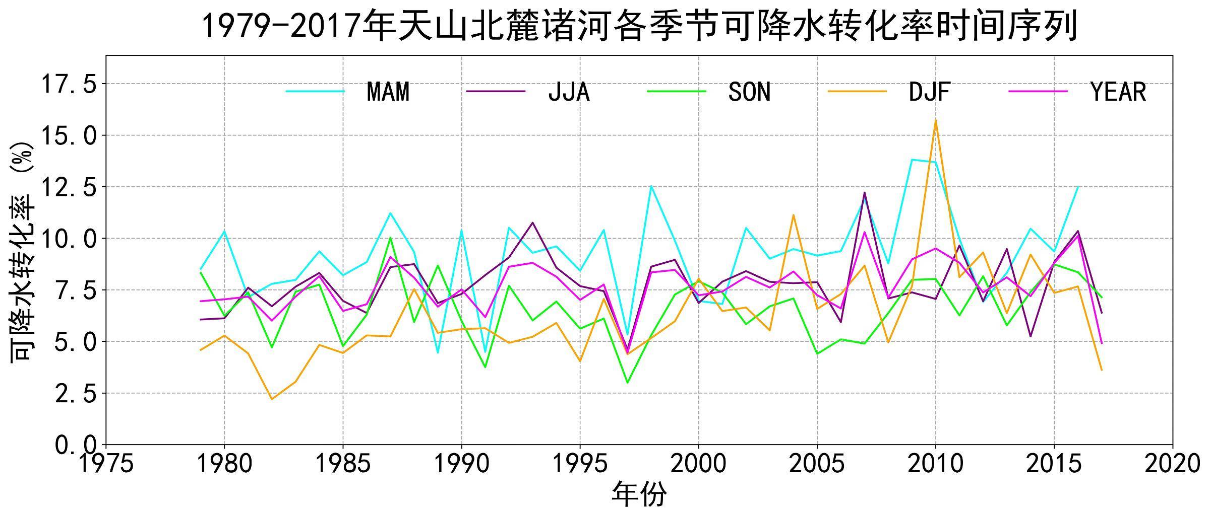 数据缩略图