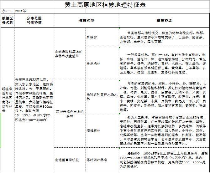 数据缩略图