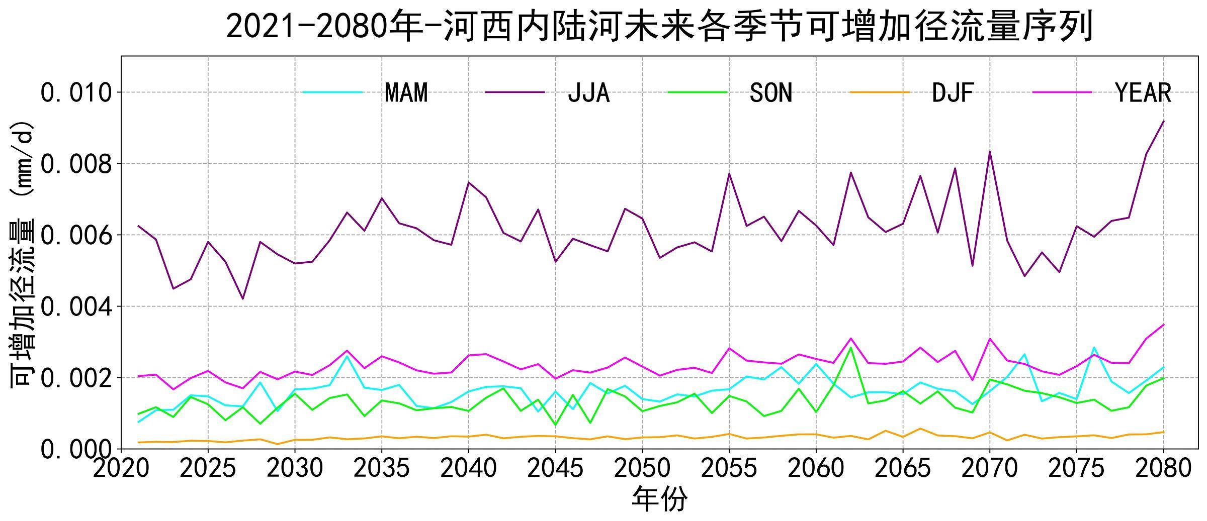 数据缩略图