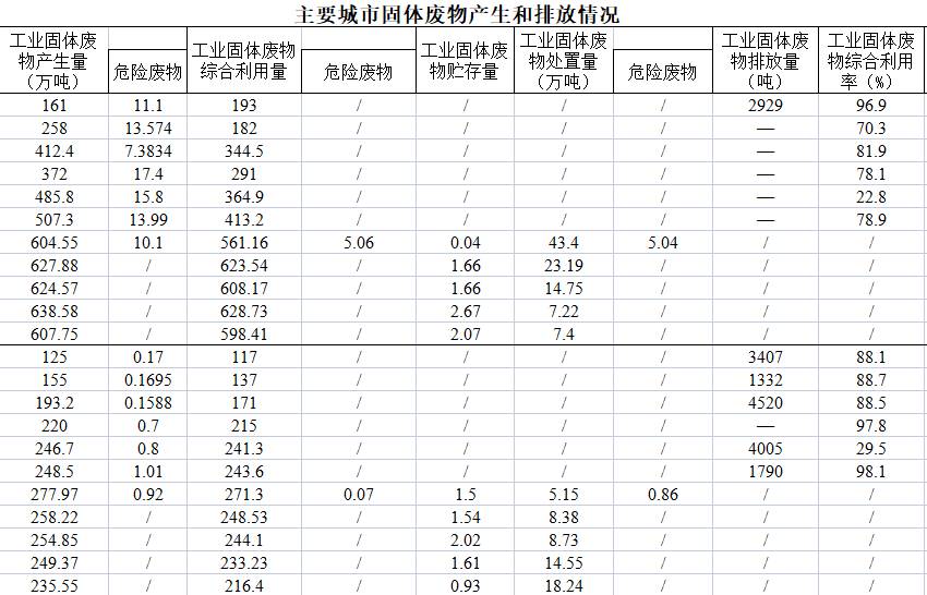 数据缩略图