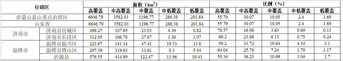 数据缩略图