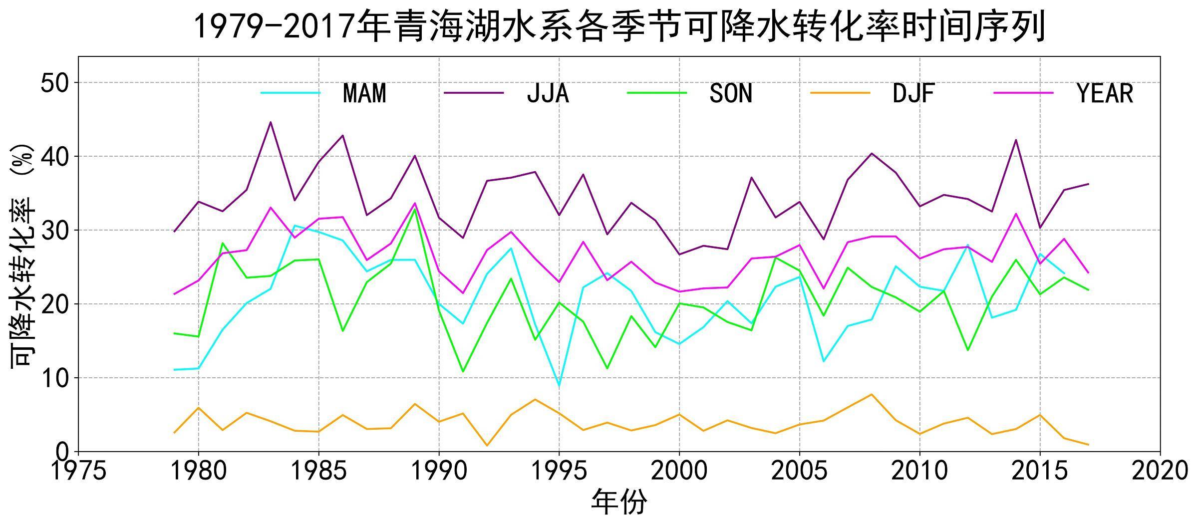 数据缩略图