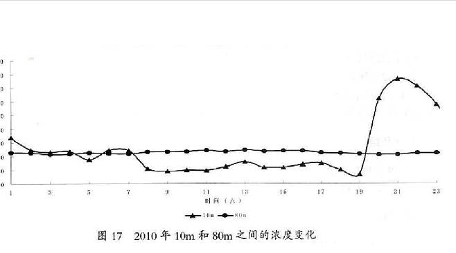 数据缩略图