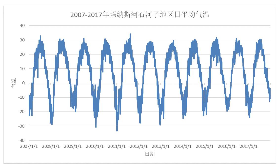 数据缩略图