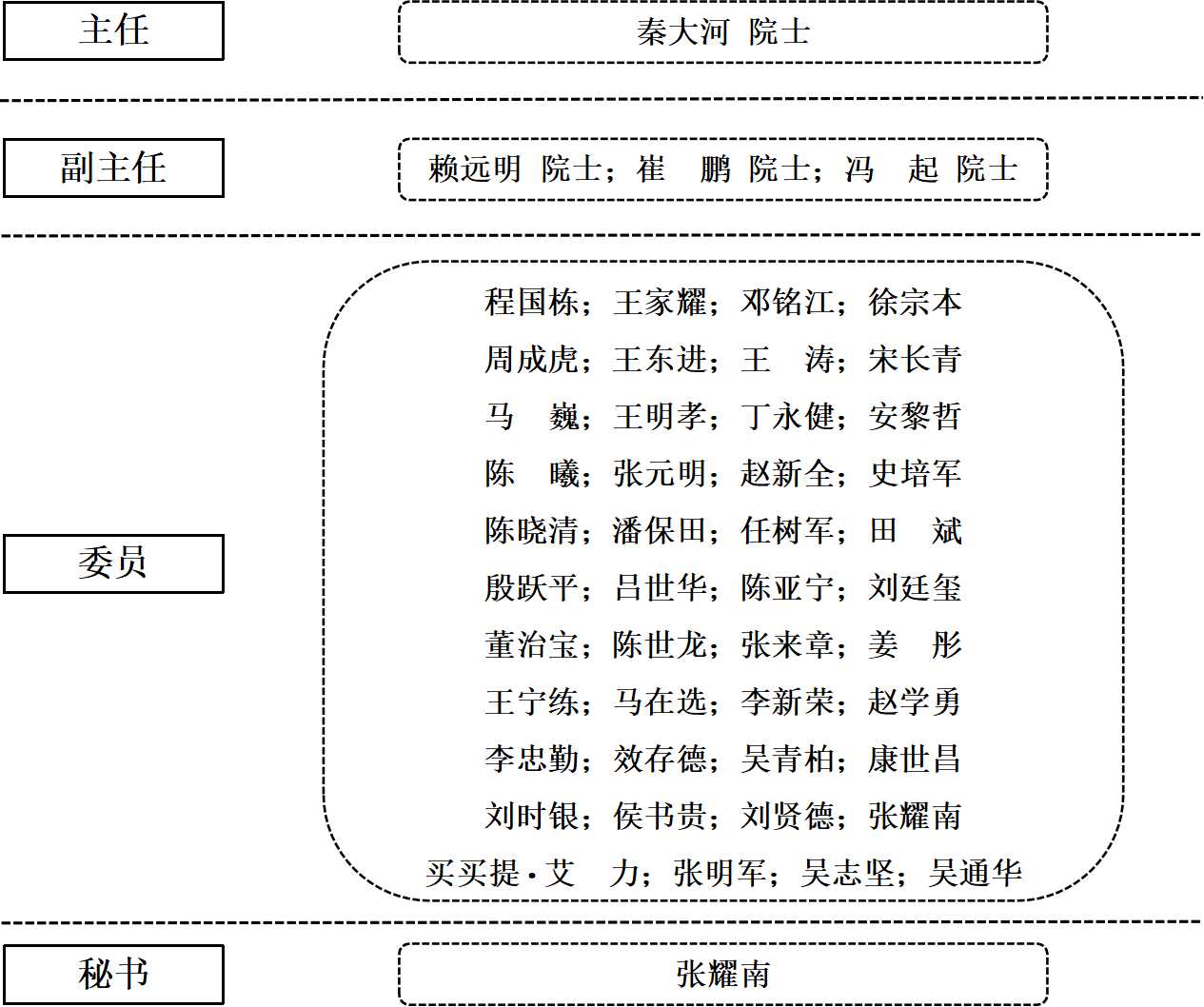 数据中心总体结构